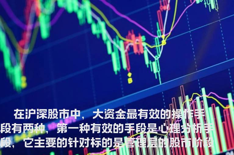 中线的对抗——监控大资金动向主要手段