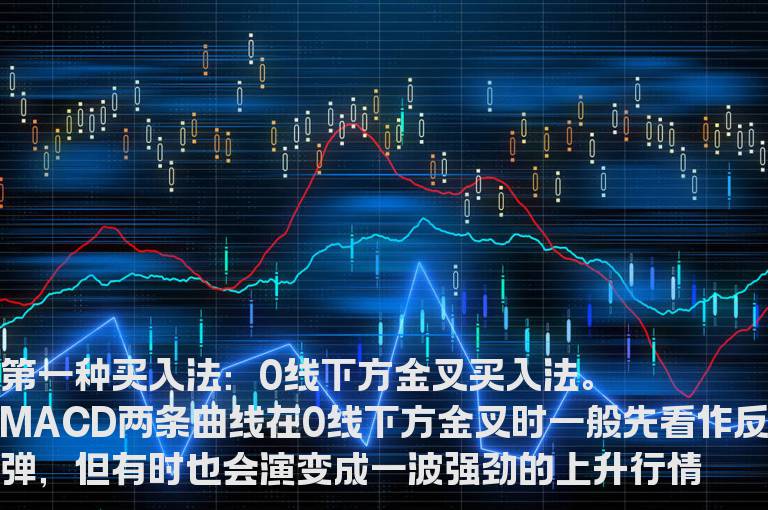 MACD六大金叉买入法 如何操作