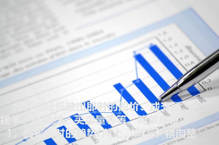 简单易学的分时图看法