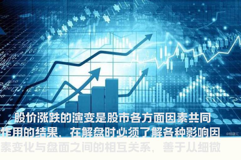 对大盘走势的解析