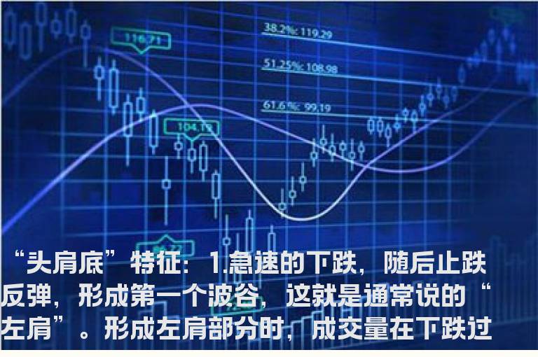 趋势形态分析之见底形态“头肩底”