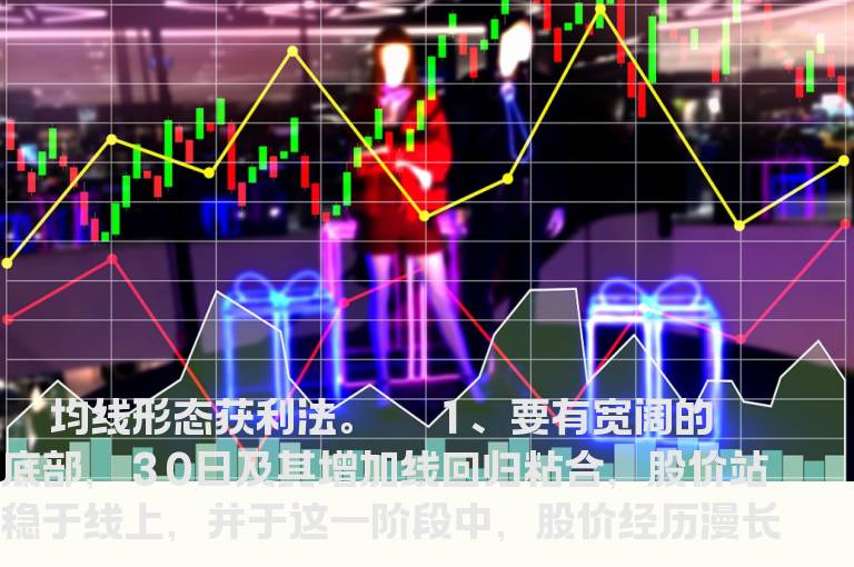 均线技术的应用3