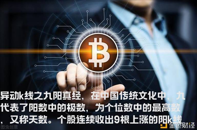 异动K线技术要点