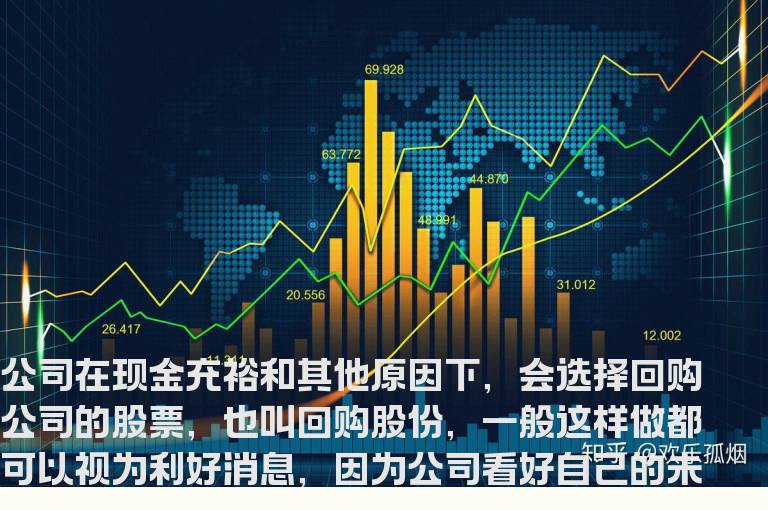 回购股份是利好吗？