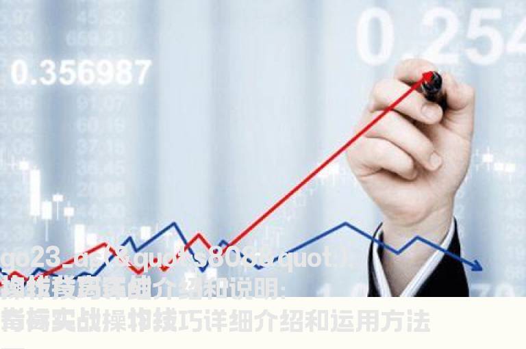 均线背离实战操作技巧