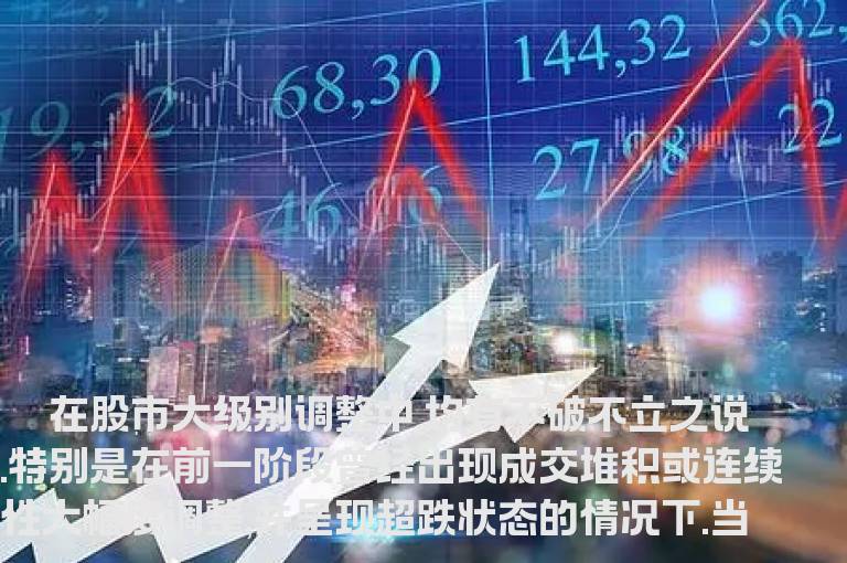 利好来临 破位抄底的两个步骤