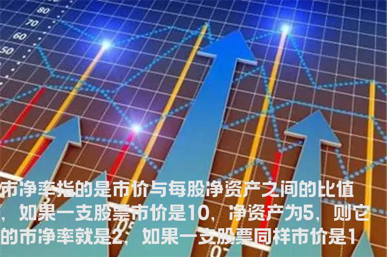 股票市净率高低有什么影响？