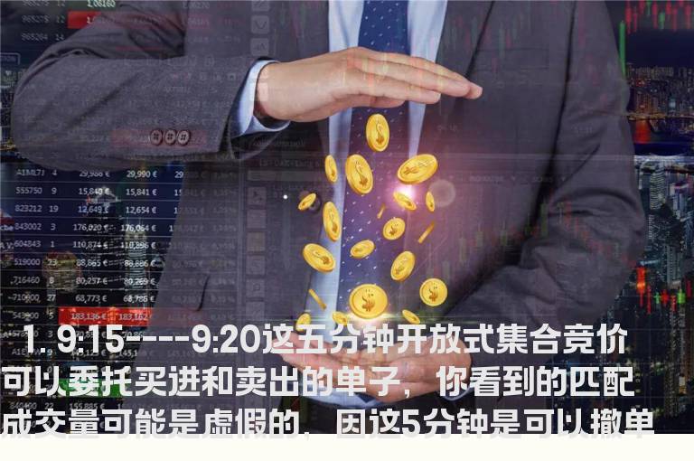 集合竞价基础知识