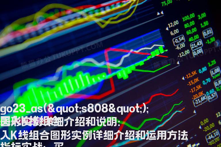 买入K线组合图形实例详细介绍