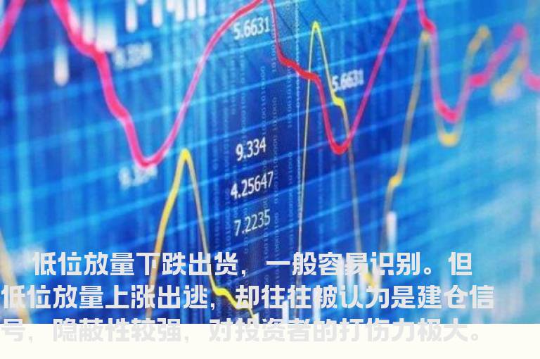 识别低位放量上涨出逃形