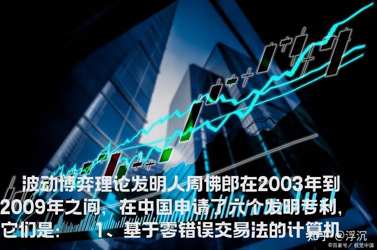 金融投资中的六个发明专利介绍