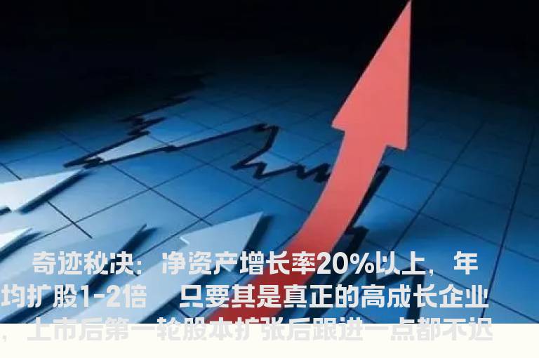 揭秘成长性大牛股的奇迹秘诀