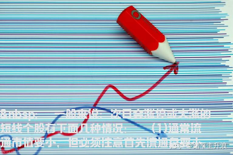 精准选择次日暴涨牛股跟着做你也可以