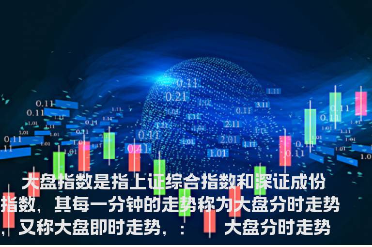 如何看分时走势图