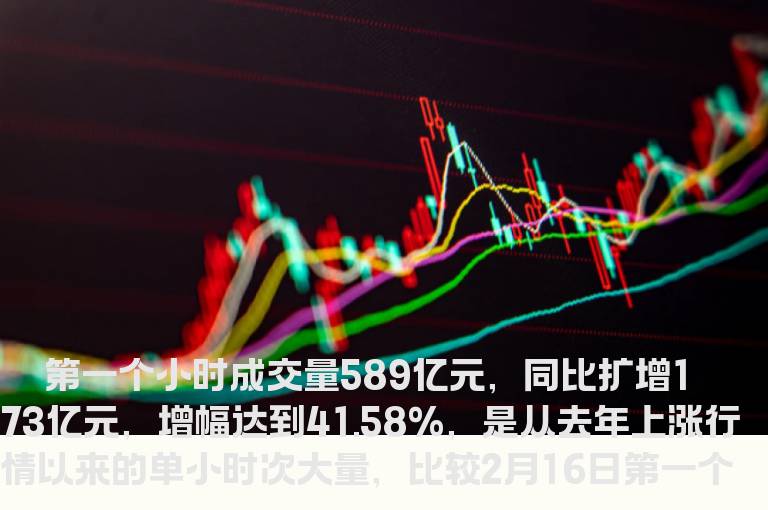 分解成交量分析行情与操作选择