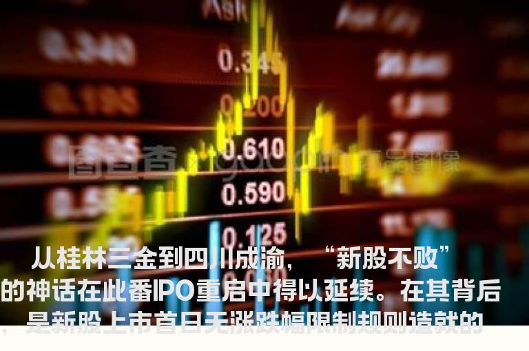 “新股不败”背后有多少散户被套