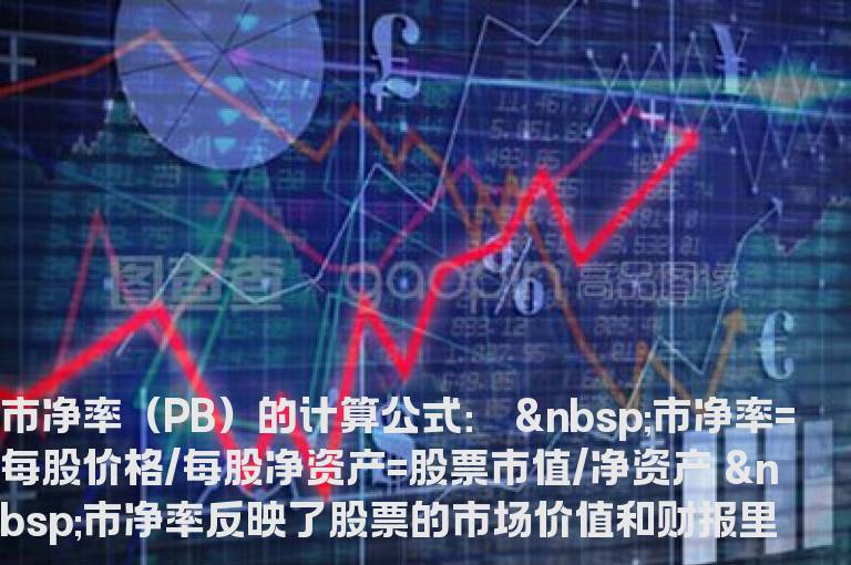 股票相对估值法介绍之市净率相对估值法