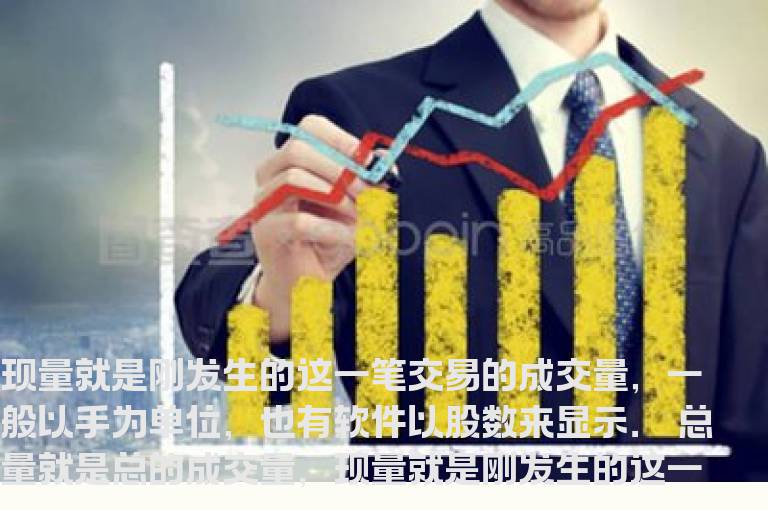 股票现量是什么意思?