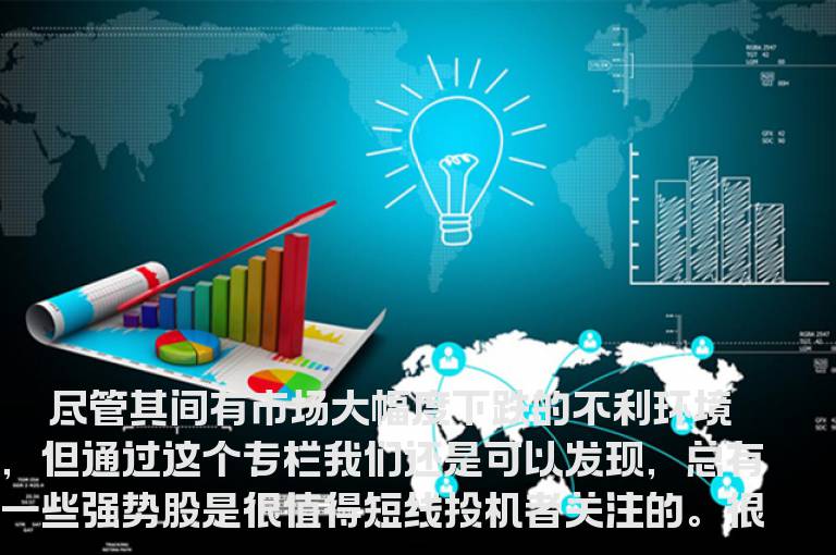 强势股研判方法
