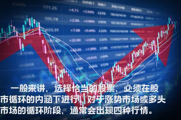 多头市场投资技巧