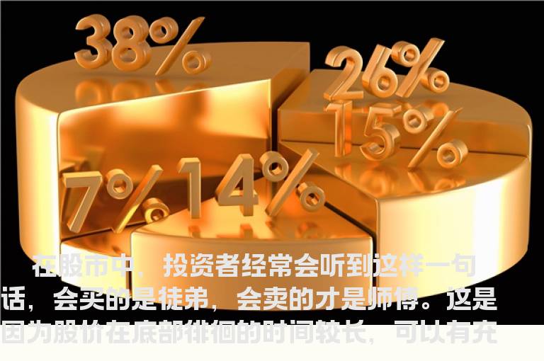 巧用4大特征发现顶部