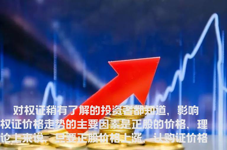 理解权证的引伸波幅