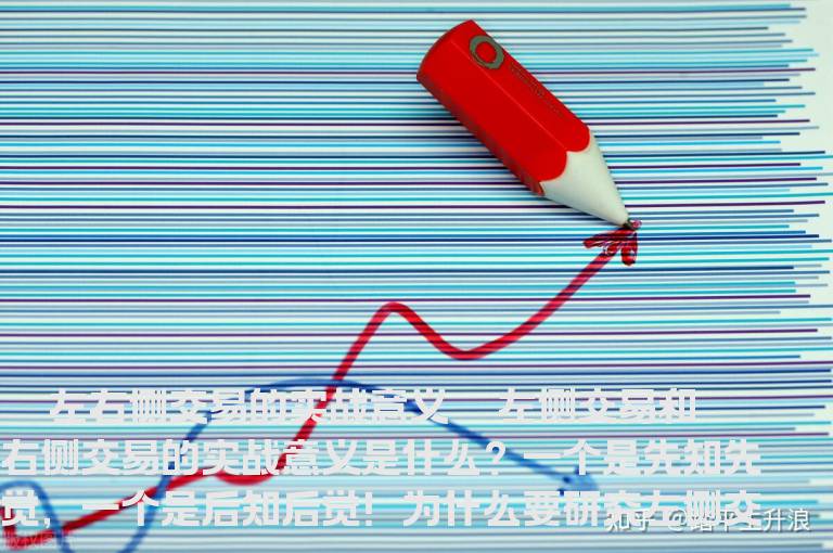 解码K线玄机两侧交易都好做