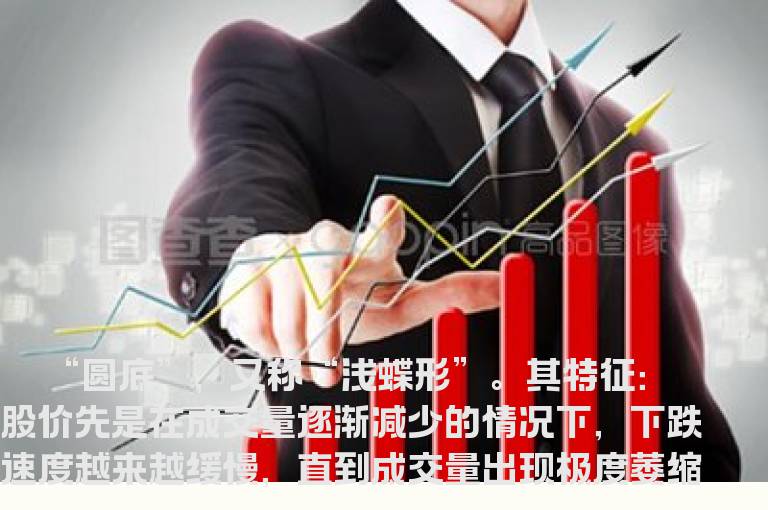 趋势形态分析之见底形态“圆底”