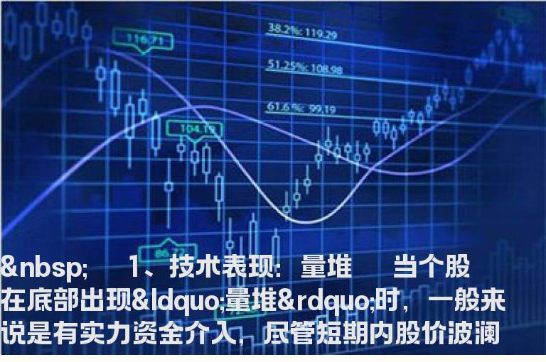 小散十招看主力洗盘伎俩