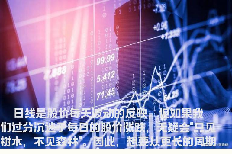 周线图应用的实战技巧
