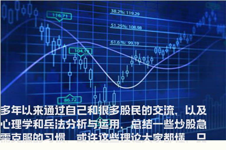 炒股必败的16种操盘习惯和股市不败五步骤
