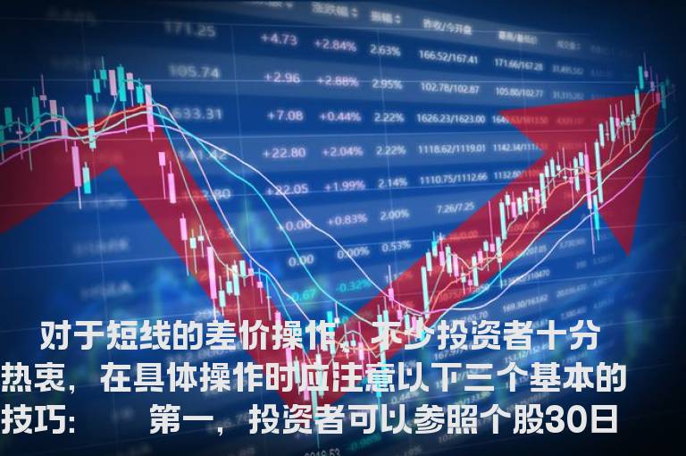 关注个股30日均线