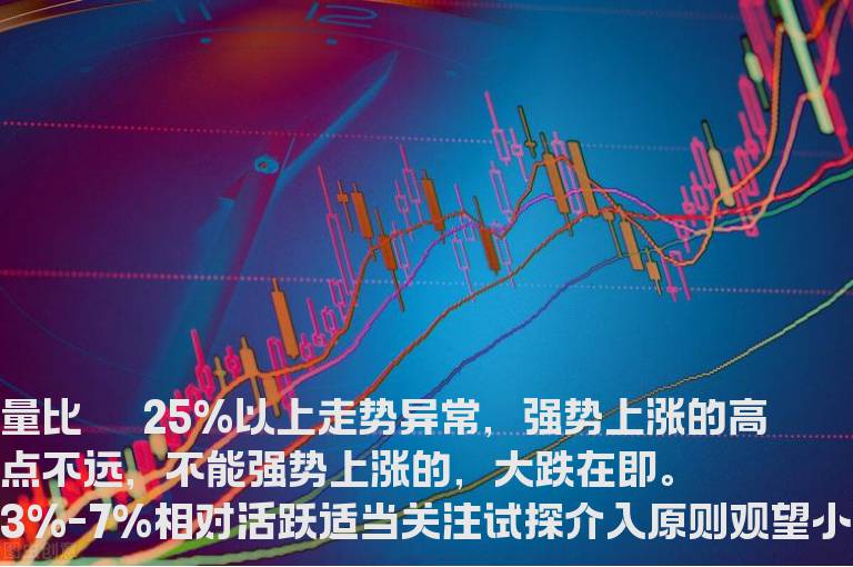 如何综合运用量比和换手率？