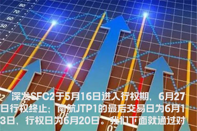 权证行权结算的四个要素