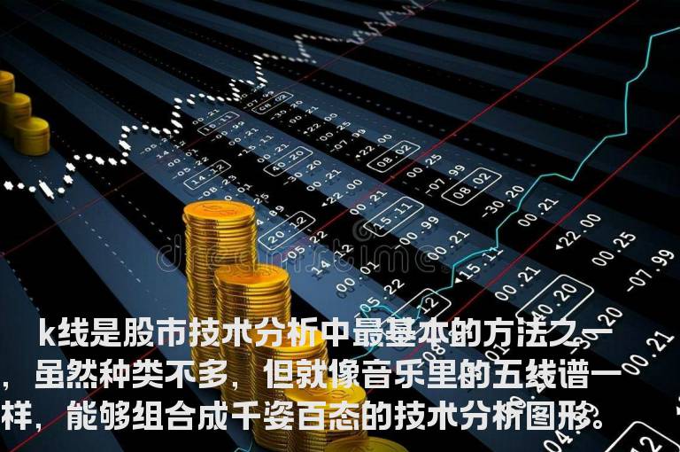 如何理解K线所包含的奥秘