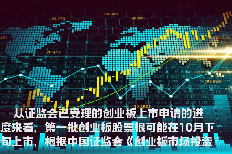 创业板热门话题20问