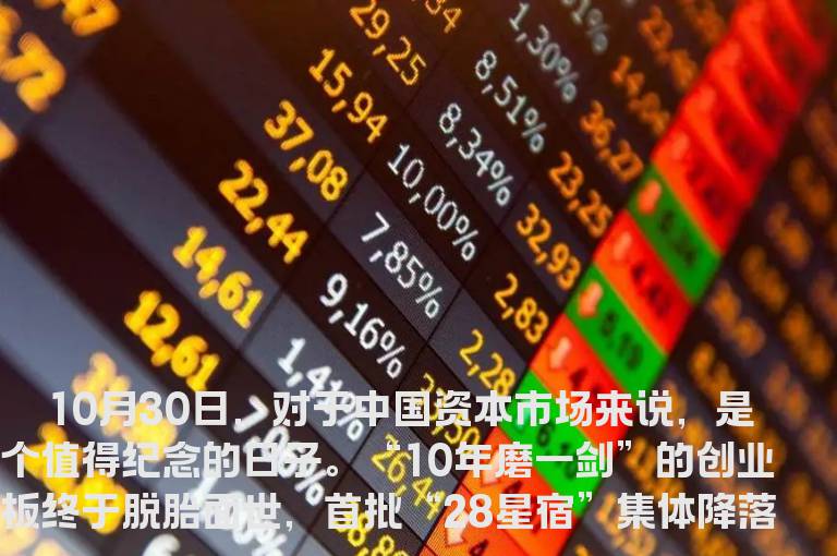 创业板被套散户解套攻略