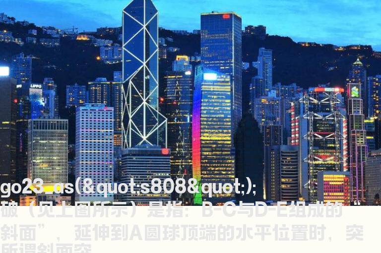 牛股启动的明显形态：斜面突破