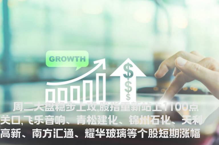 识别潜力股起涨信号