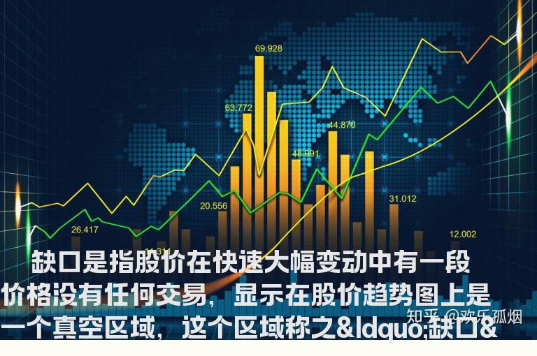 如何利用突破缺口捕捉短线机会