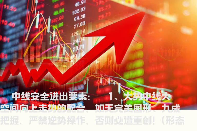 中短线进出绝密心法