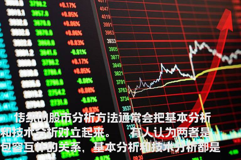 价量浪盘模式之基本分析和技术分析