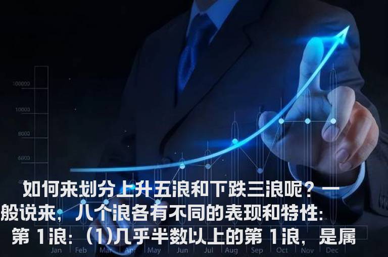 波浪的形态划分析