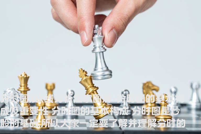 分时图及K线分析庄家图解-分时图的基本构成及重要性