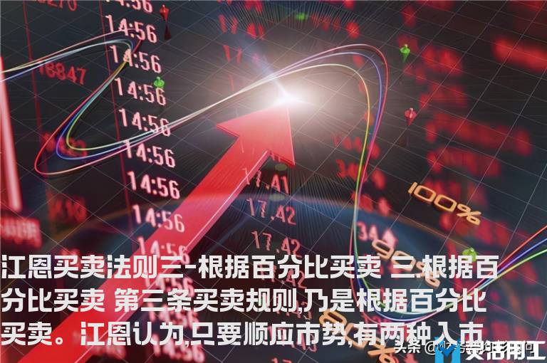 江恩买卖十二法则经典系列三-----根据百分比买卖