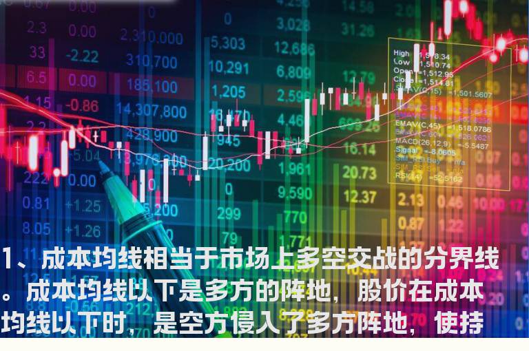 成本均线有什么使用要领?