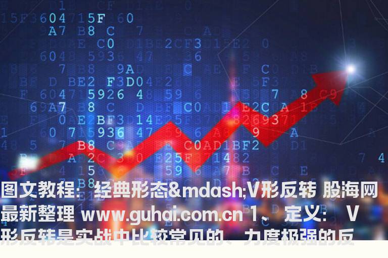 图文教程：经典形态—V形反转
