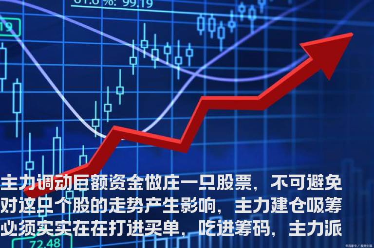 三种主力吸筹留下的K线形态