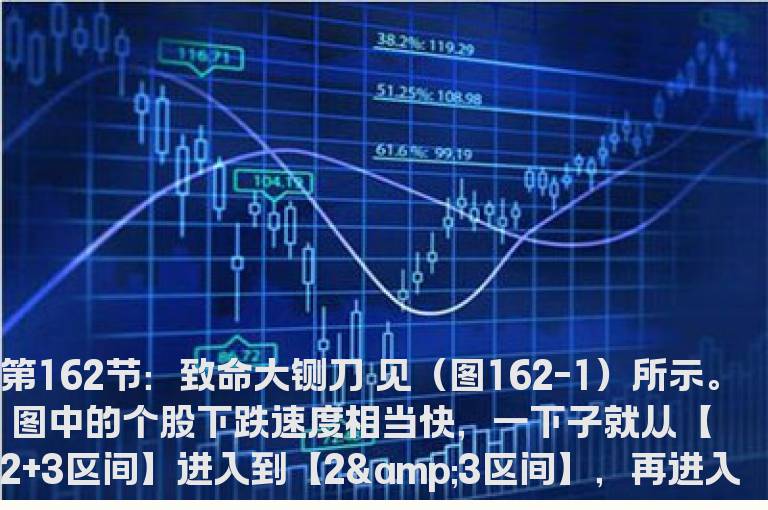 新生300天图解教程 第162节：致命大铡刀