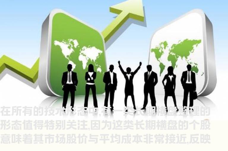 十八、从均线系统中找牛股